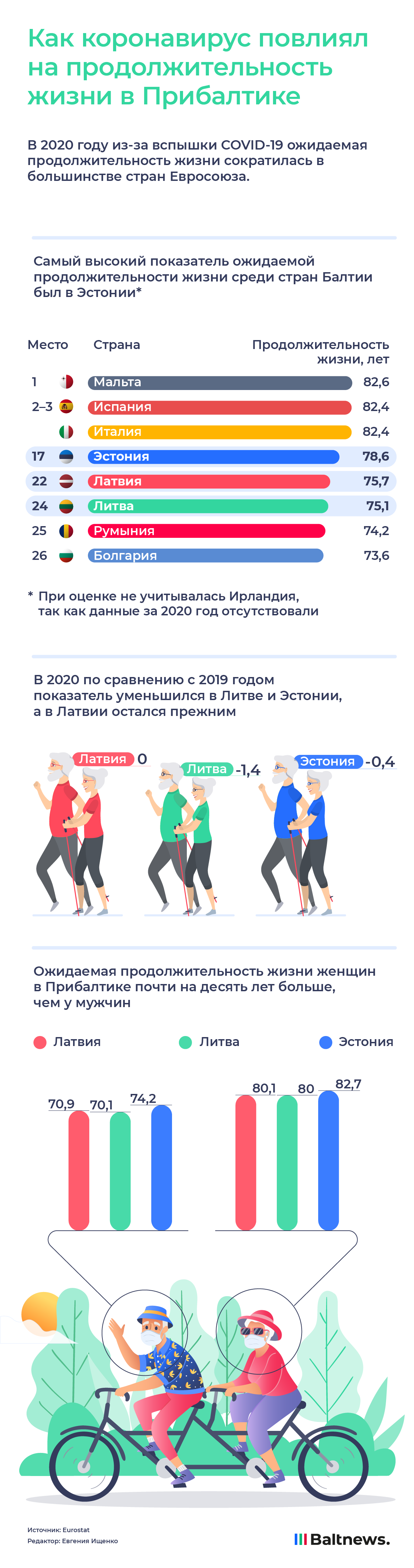 Продолжительность жизни